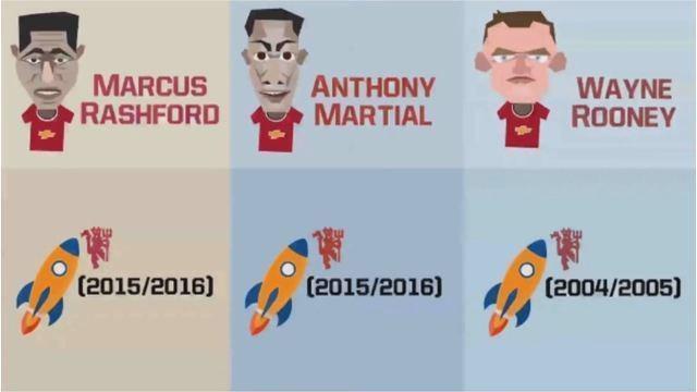 Video motion grafis mengenai data statistik debut Marcus Rashford, Anthony Martial dan Wayne Rooney di Manchester United.