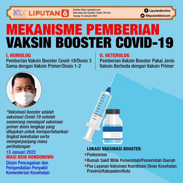 Infografis Mekanisme Pemberian Vaksin Booster Covid-19. (Liputan6.com/Trieyasni)