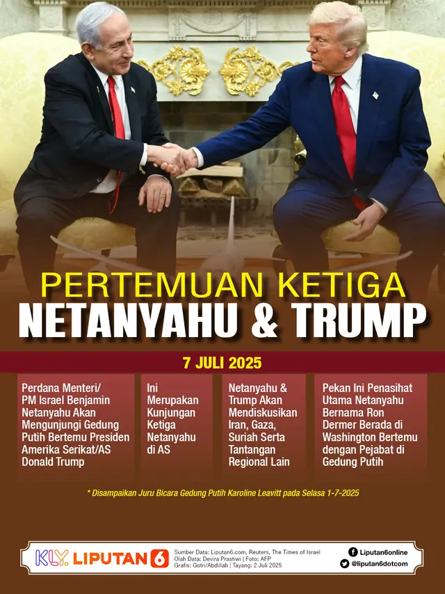 Infografis Pertemuan Ketiga Netanyahu & Trump.