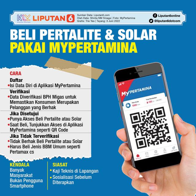 Infografis Beli Pertalite dan Solar Bakal Pakai MyPertamina