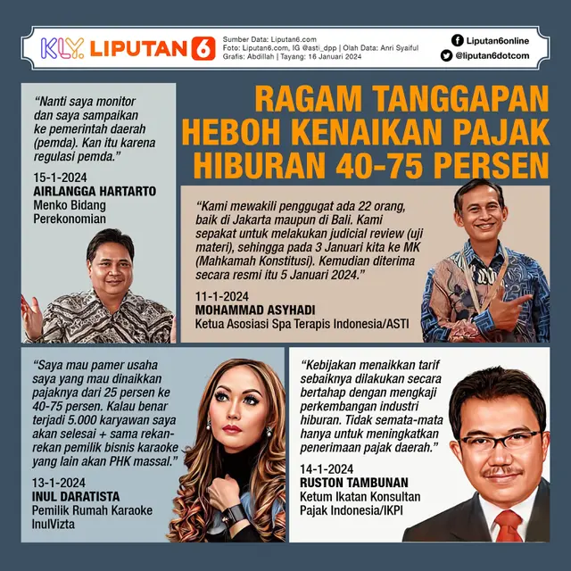 Infografis Ragam Tanggapan Heboh Kenaikan Pajak Hiburan 40-75 Persen. (Liputan6.com/Abdillah)