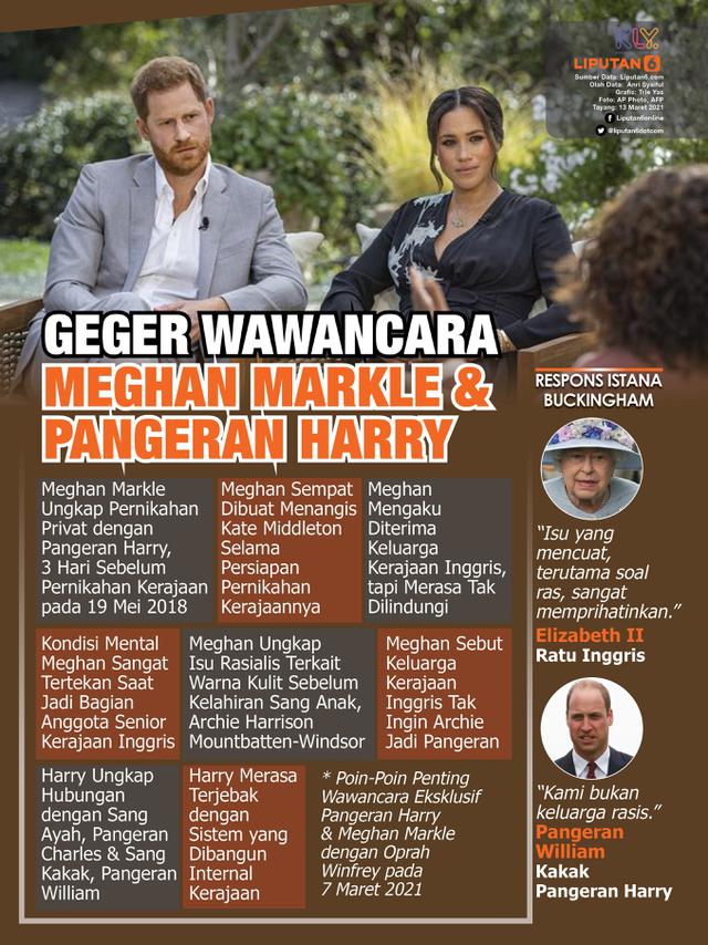 Infografis Geger Wawancara Meghan Markle dan Pangeran Harry. (Liputan6.com/Trieyasni)