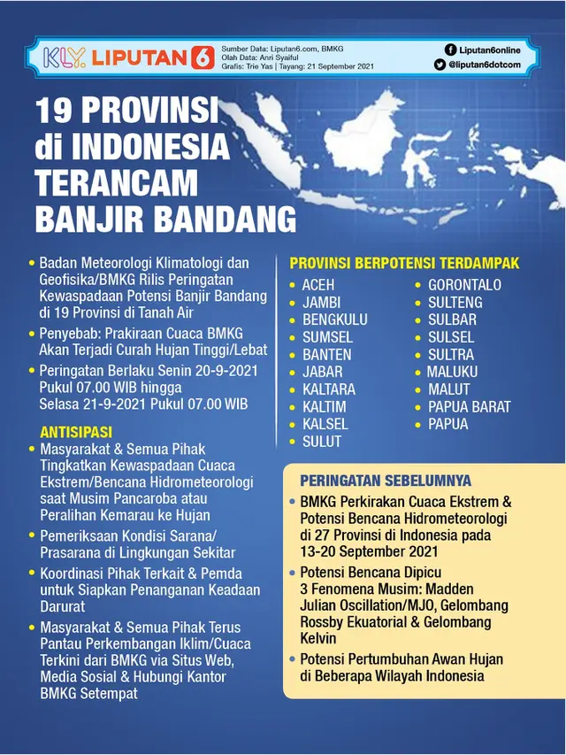 Infografis 19 Provinsi di Indonesia Terancam Banjir Bandang. (Liputan6.com/Trieyasni)