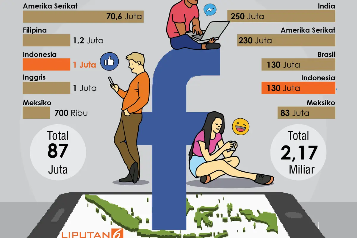 Infografis Data Pengguna Facebook Indonesia Bocor