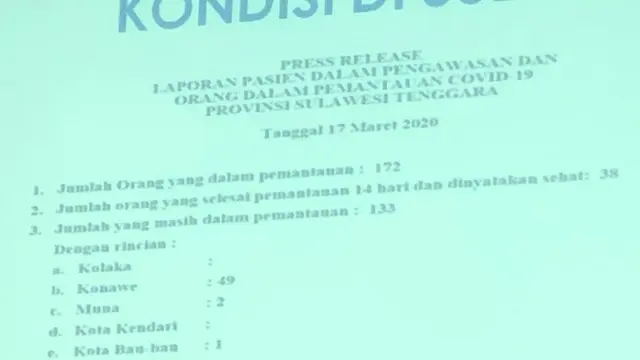 Jumlah orang dalam pemantauan di Sultra terkait pandemi Covid-19.(Liputan6.com/Ahmad Akbar Fua)