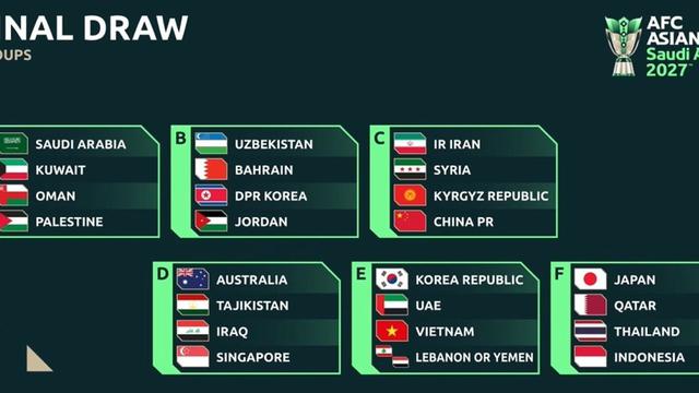 Hasil Drawing Piala Asia 2027