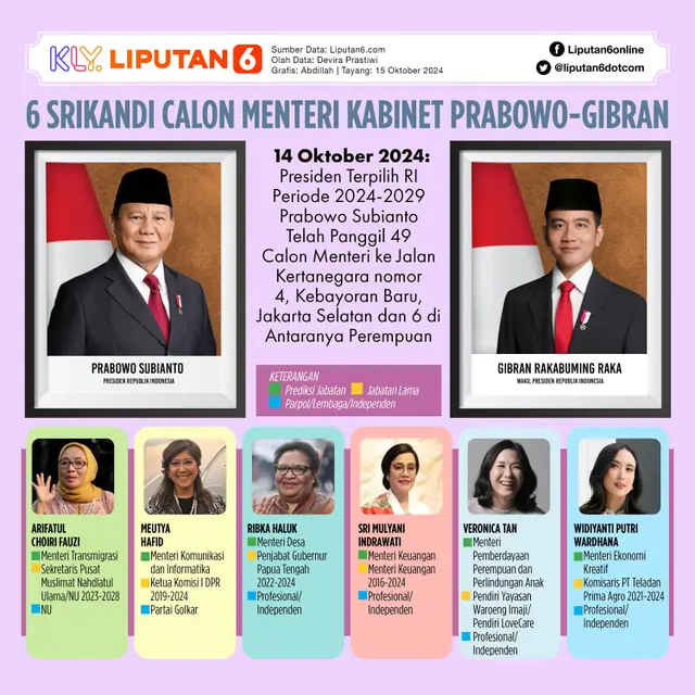 Infografis 6 Srikandi Calon Menteri Kabinet Prabowo-Gibran. (Liputan6.com/Abdillah)