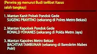 Mantan Kapolres Metro Bekasi Bungkam soal Budi