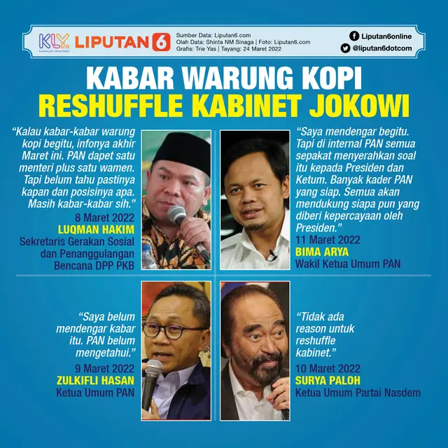 Infografis Kabar Warung Kopi Reshuffle Kabinet Jokowi