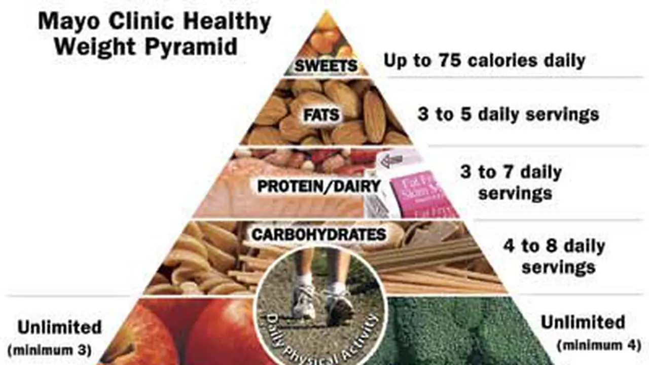 Diet Mayo