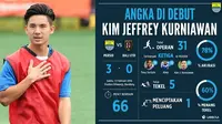 Statistik Debut Kim Jeffrey Kurniawan bersama Persib Bandung