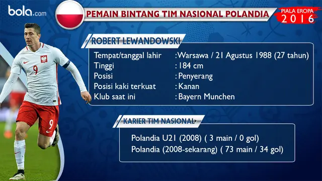 Robert Lewandowski