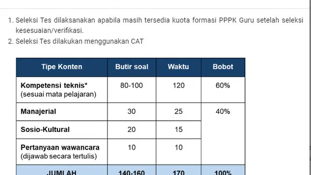 Seleksi Tes dilakukan menggunakan CAT.