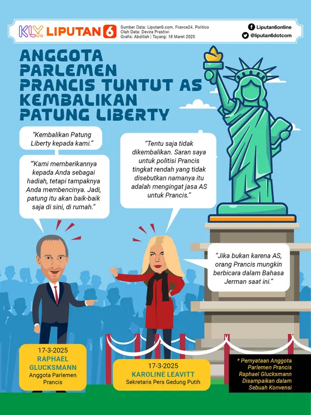 Infografis Anggota Parlemen Prancis Tuntut AS Kembalikan Patung Liberty.