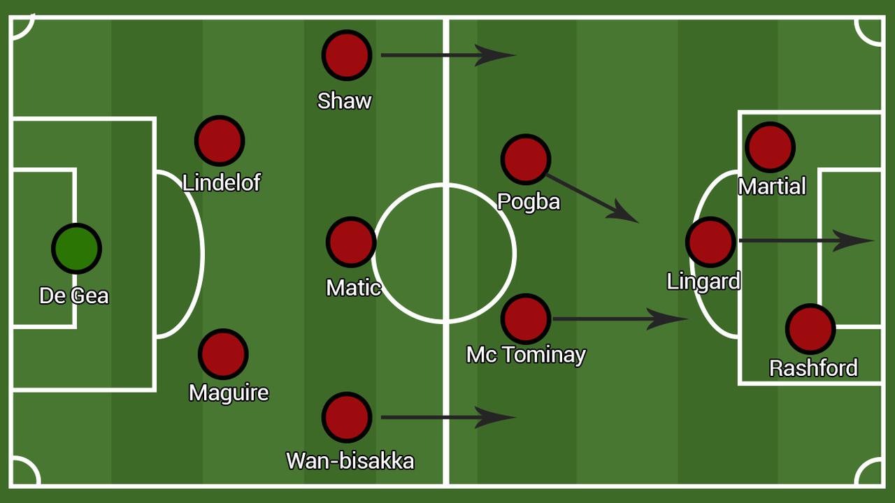 Formasi Manchester United