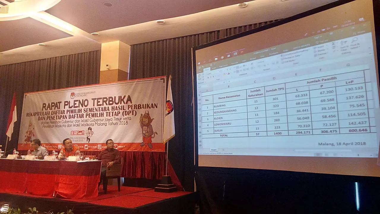 Narapidana Lapas Lowokwaru Malang Tak Punya Hak Pilih Pilkada Serentak 2018