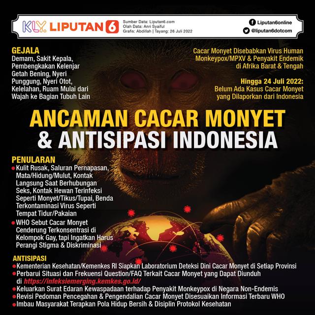 Infografis Ancaman Cacar Monyet dan Antisipasi Indonesia. (Liputan6.com/Abdillah)