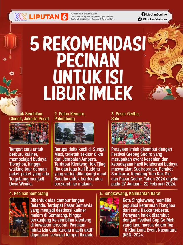 Meraup Cuan dan Pengalaman Imlek Spesial Lewat Wisata Pecinan di Nusantara