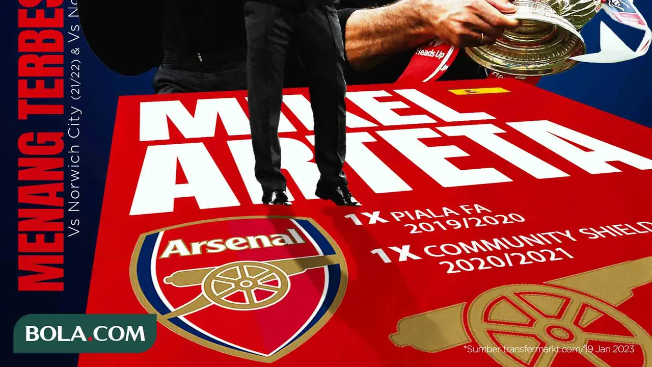 Arsenal - Statistik Mikel Arteta Selama Menjadi Pelatih Arsenal