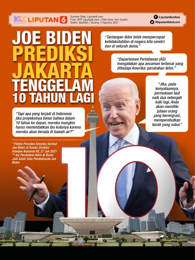 Infografis Joe Biden Prediksi Jakarta Tenggelam 10 Tahun Lagi. (Liputan6.com/Abdillah)