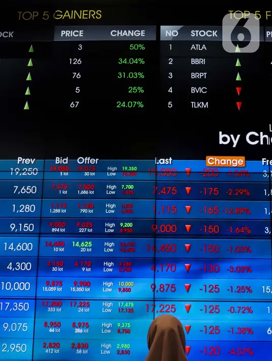 Sejumlah saham top gainers mendorong laju IHSG pada Kamis (4/7/2024). (Liputan6.com/Angga Yuniar)