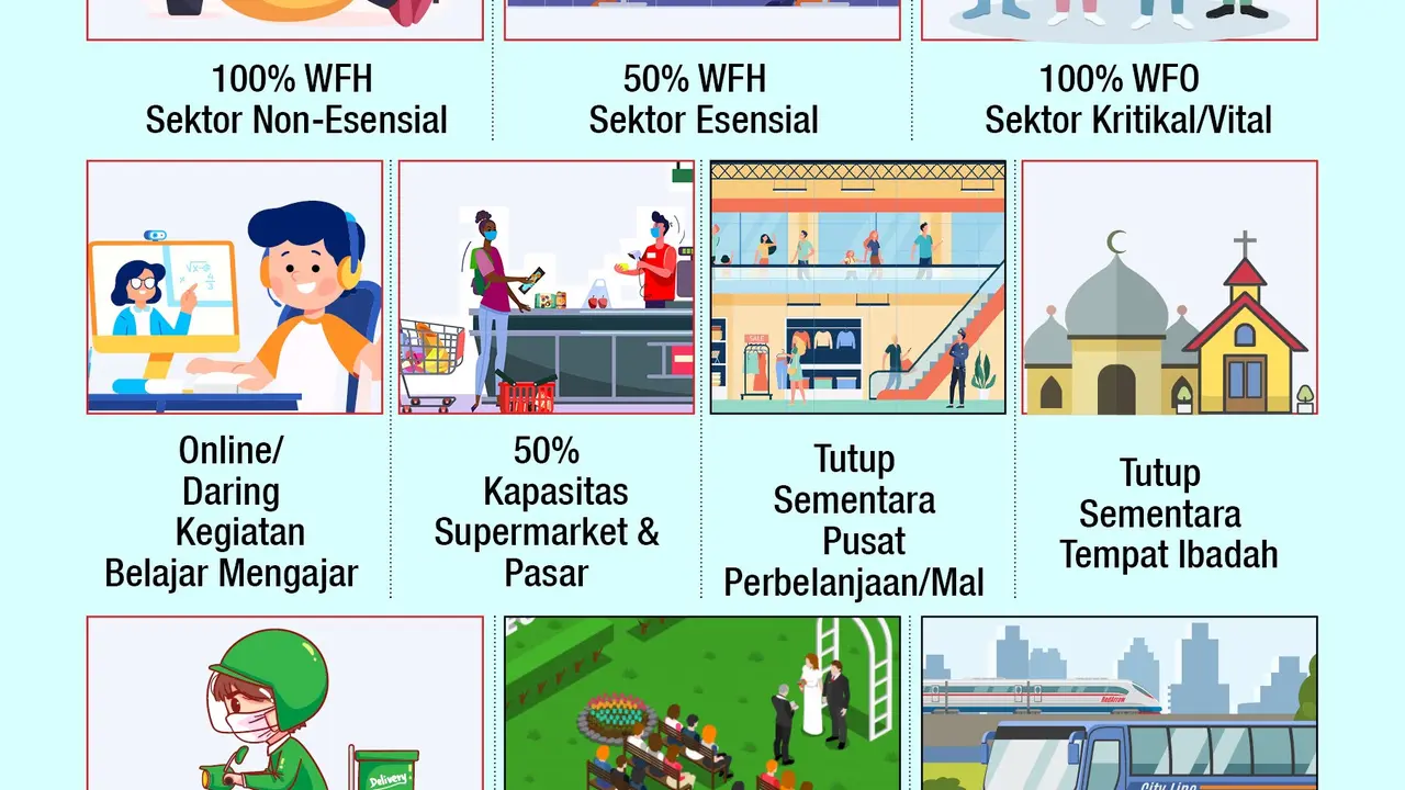Infografis Aturan Pembatasan PPKM Darurat Jawa Bali. (Liputan6.com/Abdillah)