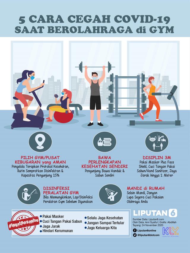 Infografis 5 Cara Cegah Covid-19 Saat Berolahraga di Gym. (Liputan6.com/Abdillah)