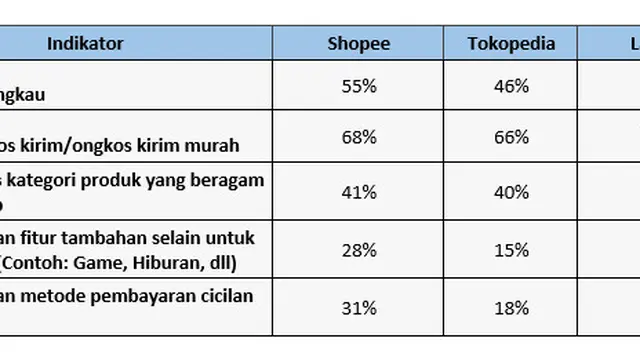 Survei Snapchart.