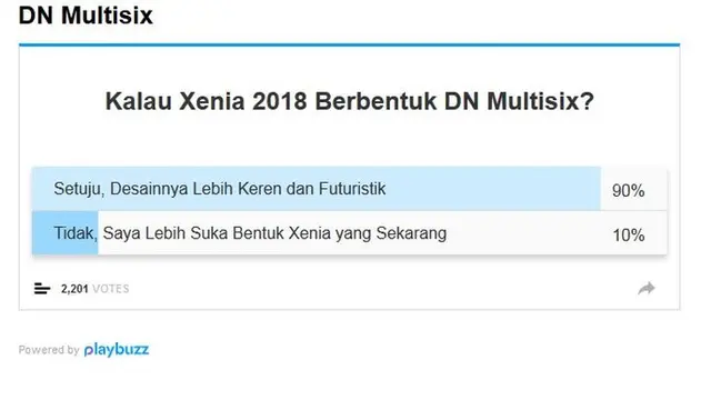 Polling Otomotif Daihatsu DN Multisix