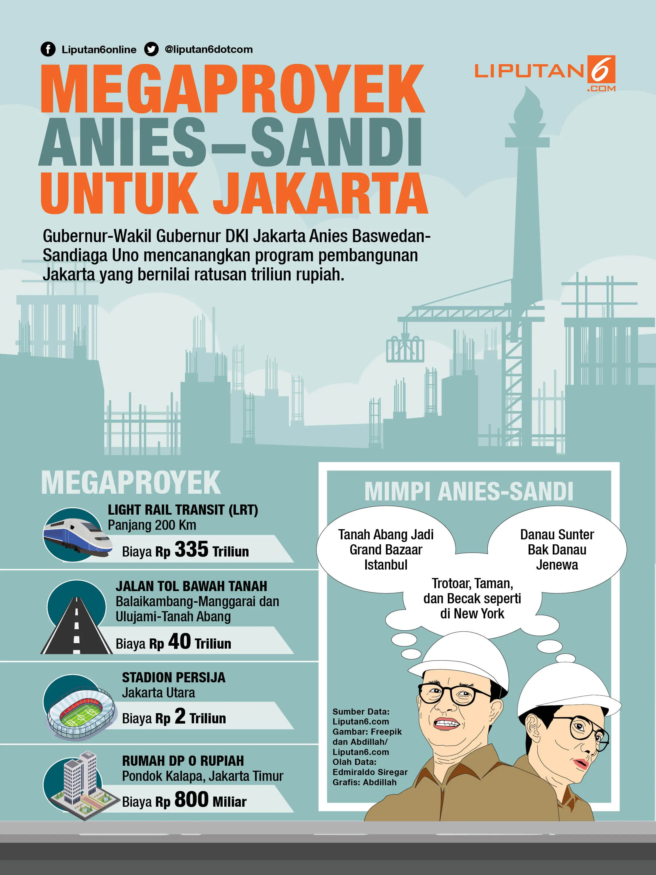 infografis Megaproyek Anies-Sandiaga