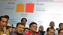 KPU telah mengesahkan data 33 provinsi di Indonesia. Hasilnya, Jokowi-JK unggul dengan perolehan suara 53,15%, Jakarta, Selasa (22/07/2014) (Liputan6.com/Faizal Fanani)