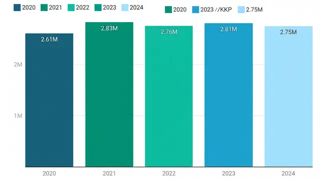 Infografis Impor Garam Indonesia 2020-2024. (Liputan6.com/Arief)