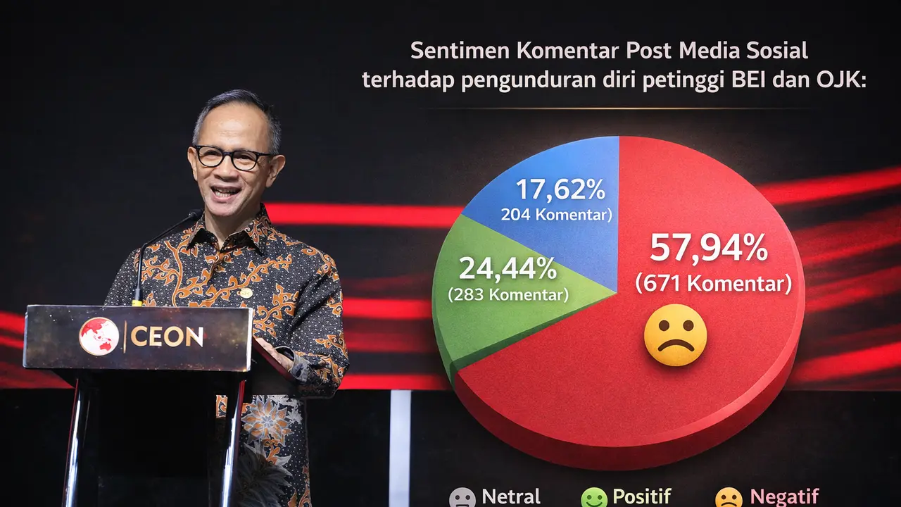 Sentimen Komentar Post Media Sosial terhadap pengunduran diri petinggi BEI dan OJK. (Ilustrasi by AI)