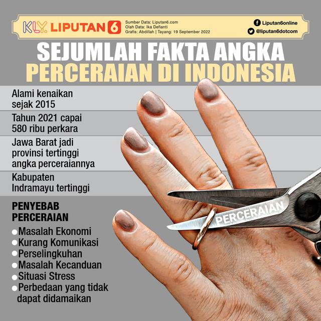 <p>Infografis Journal_Sejumlah Fakta Angka Perceraian di Indonesia (Liputan6.com/Abdillah)</p>