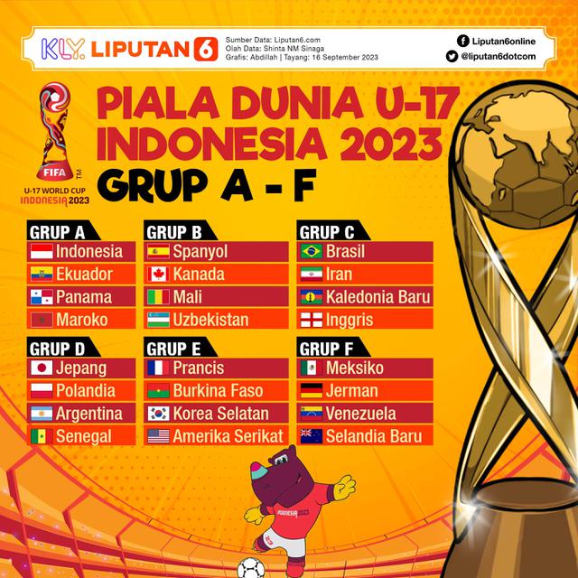Infografis Piala Dunia U-17 Indonesia 2023 Grup A-F