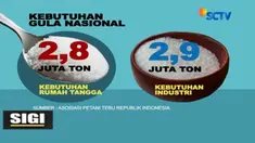 Industri gula di Tanah Air sulit berkembang akibat banyak kebijakan pemerintah yang tak mendukungnya. Akankah swasembada gula bisa tercapai?