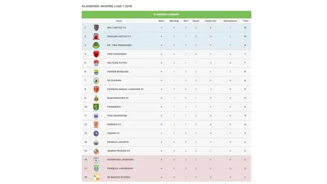 Klasemen Liga 1
