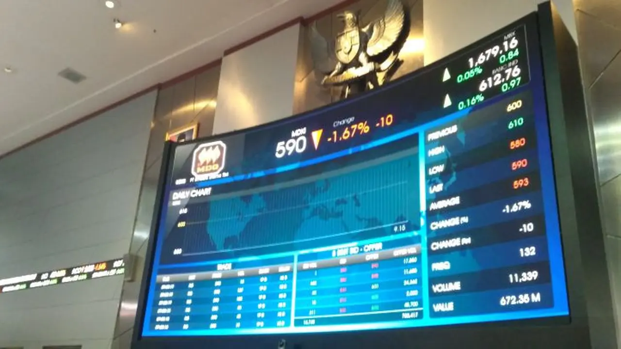Saham PT Emdeki Utama Tbk resmi tercatat di Bursa Efek Indonesia (BEI) pada Senin (25/9/2017).