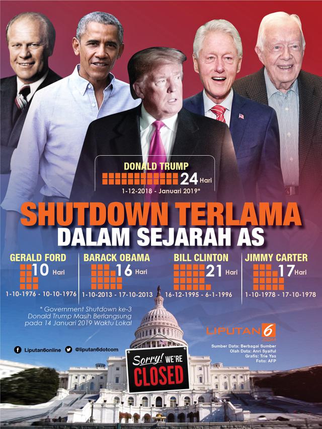 Infografis Government Shutdown Terlama dalam Sejarah AS