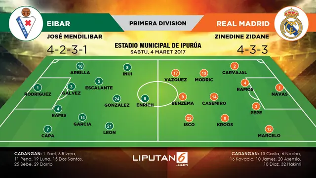 Lapangan Eibar vs Real Madrid