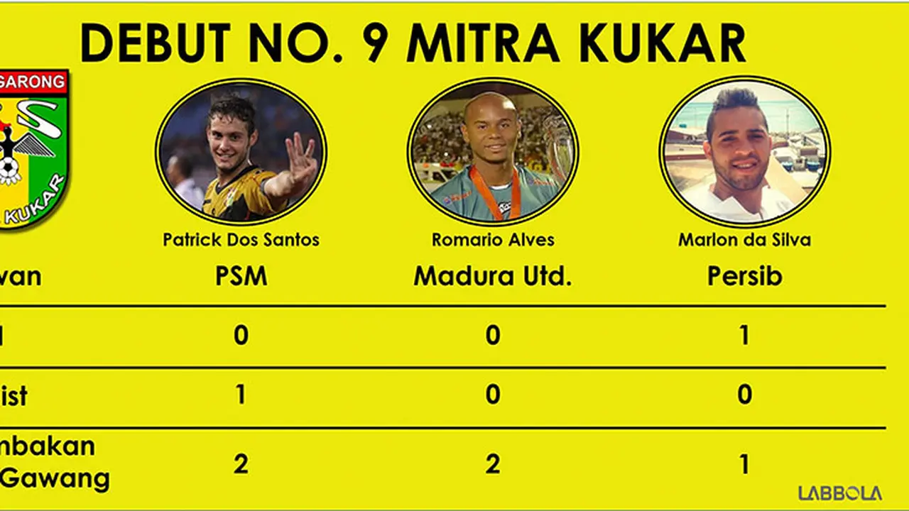 Mitra Kukar