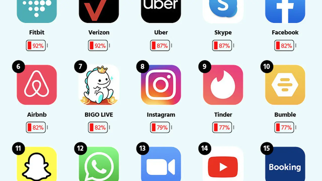 pCloud aplikasi yang membuat boros ponsel
