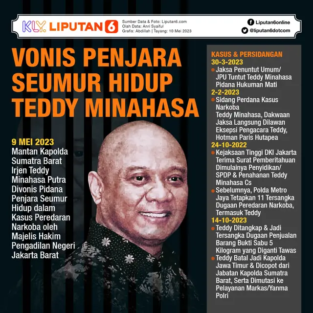 Infografis Vonis Penjara Seumur Hidup Teddy Minahasa. (Liputan6.com/Abdillah) (Liputan6.com/Trieyasni)