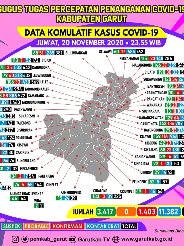 Bagan penyebaran kasus Covid-19 di Garut hingga data terbaru, Jumat (20/11/2020) malam.