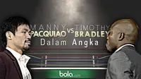 Manny Pacquiao Vs Timothy Bradley Dalam Angka (Bola.com/Samsul Hadi)