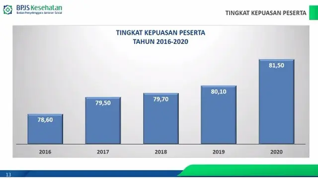 BPJS Kesehatan