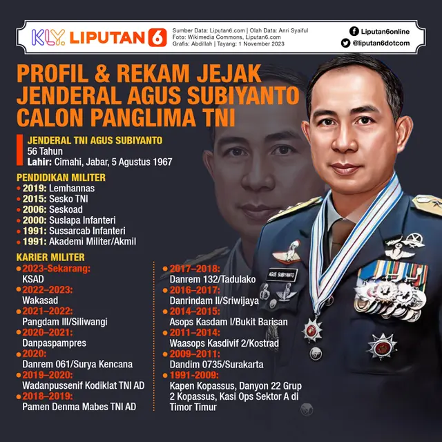 Infografis Profil dan Rekam Jejak Jenderal Agus Subiyanto Calon Panglima TNI. (Liputan6.com/Abdillah)