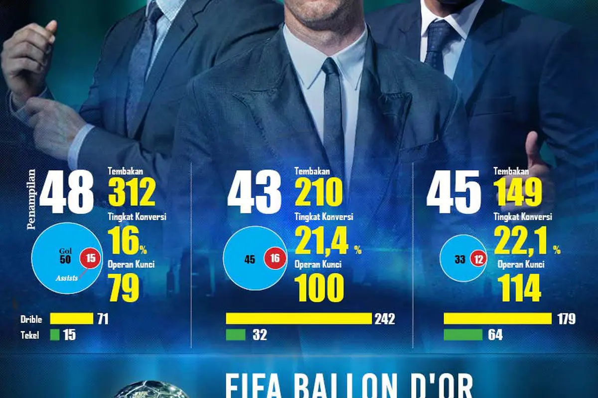 FIFA Ballon D'Or 2015
