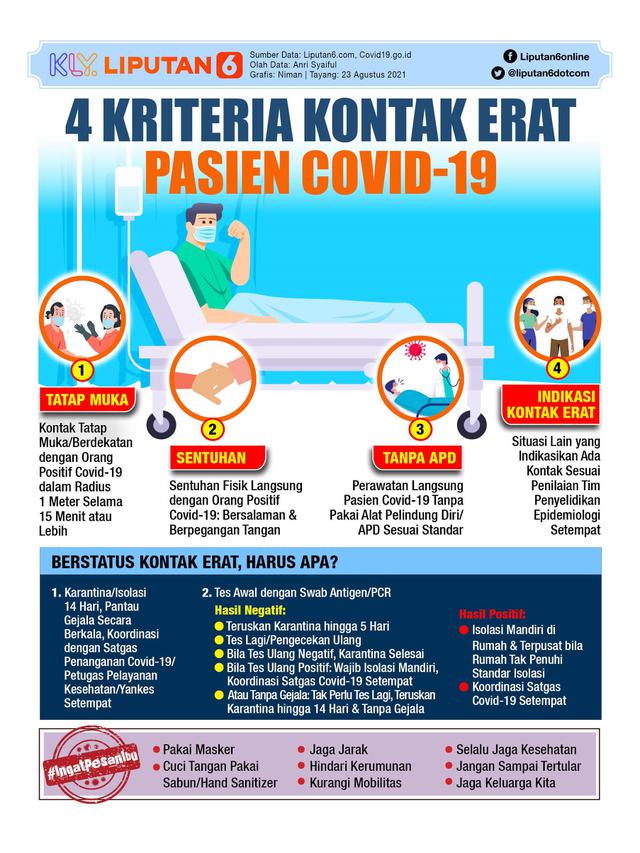 Infografis 4 Kriteria Kontak Erat Pasien Covid-19. (Liputan6.com/Niman)