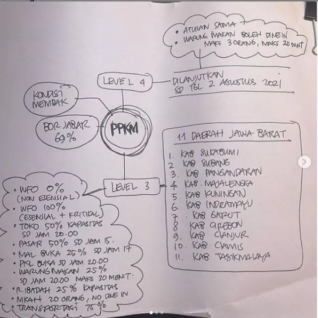 Ridwan Kamil Umumkan Daerah PPKM Level 3 dan 4 di Jawa Barat